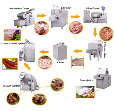 produccion de alimentos